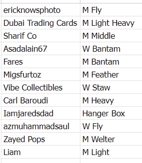 First Ever Giveaway UFC Group Break Spot